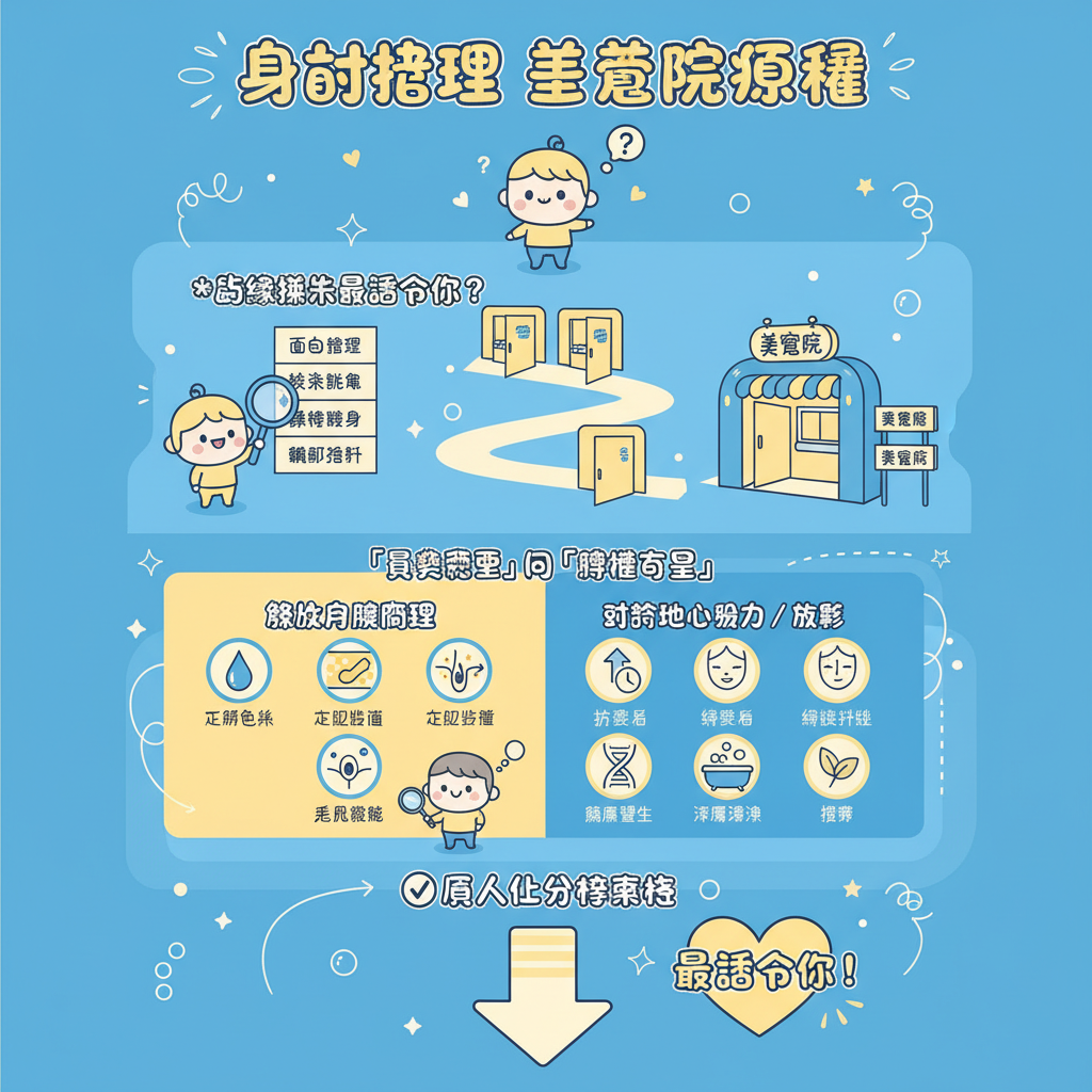 輪廓提升醫學美容男士美容面部護理纖體瘦身射頻療程美容院療程溶脂脫毛激光脫毛抗衰老深層清潔緊緻提升隔空溶脂新客優惠瘦面療程精華液無痛脫毛美容院推介